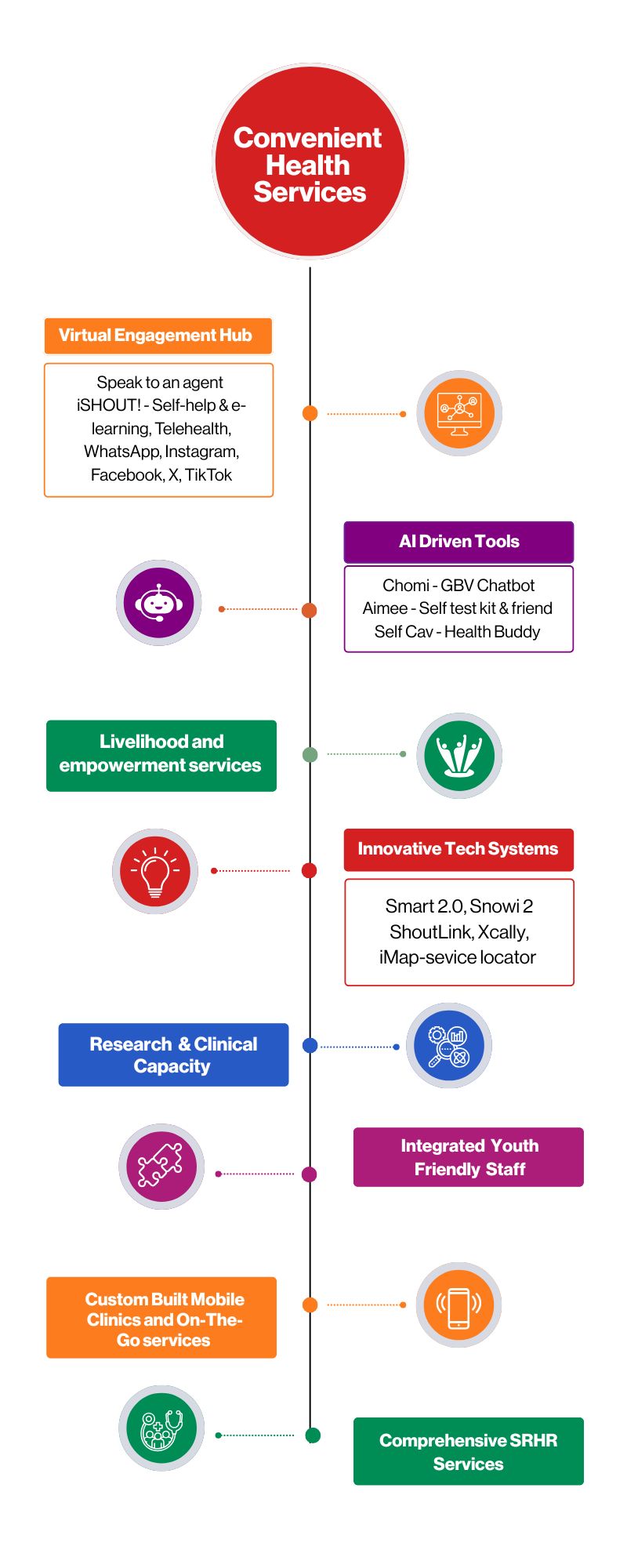 convenient-health-services